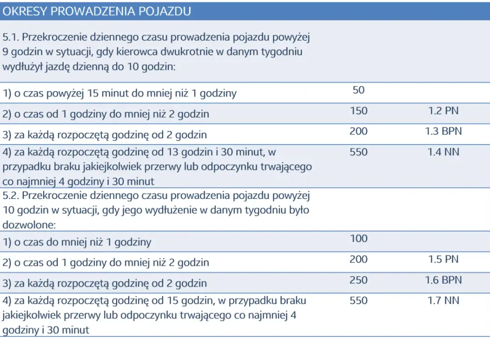 Jaki system czasu pracy dla kierowcy wybrać, aby uniknąć problemów?