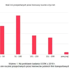 Ile km rocznie robi kierowca tira? Zaskakujące statystyki i fakty