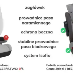 Od jakiego wzrostu podstawka samochodowa jest bezpieczna dla dziecka?