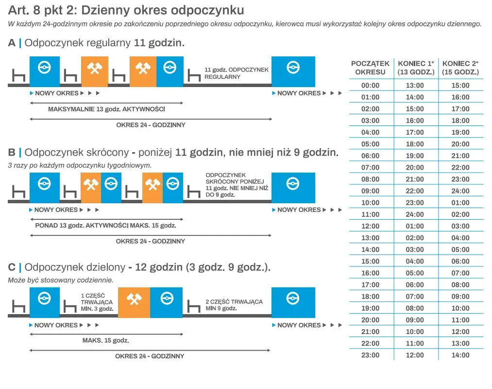 Zdjęcie Ile kierowca może pracować na dobę? Poznaj kluczowe przepisy i wyjątki